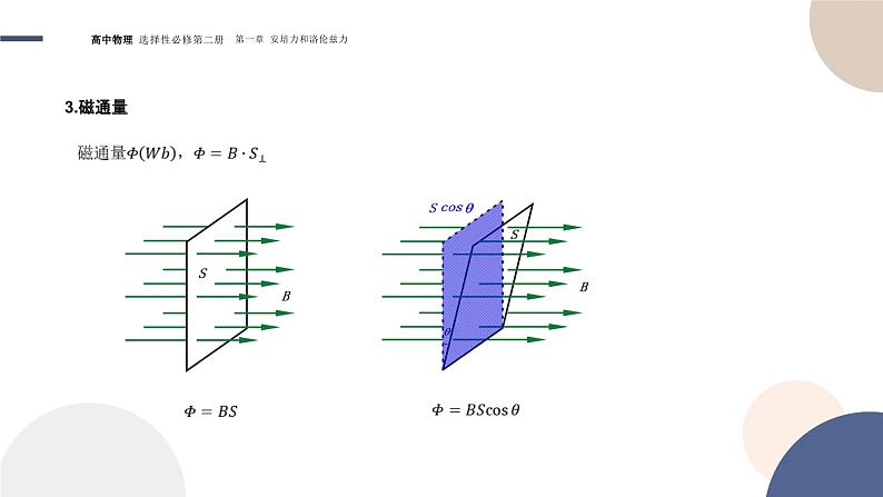 1.1磁场对通电导线的作用力+课件    高中物理人教版（2019）选择性必修第二册04