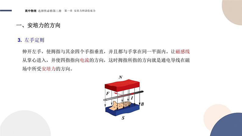 1.1磁场对通电导线的作用力+课件    高中物理人教版（2019）选择性必修第二册07