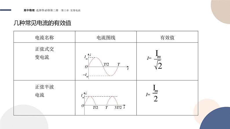 3.2交变电流的描述+课件   高中物理人教版（2019）选择性必修第二册08