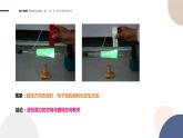 1.2磁場對運(yùn)動電荷的作用力+課件   高中物理人教版（2019）選擇性必修第二冊