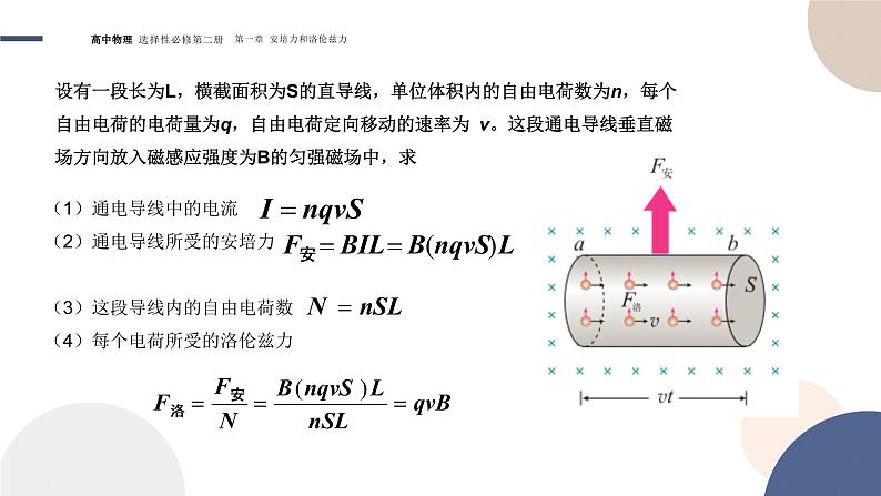 1.2磁场对运动电荷的作用力+课件   高中物理人教版（2019）选择性必修第二册第8页