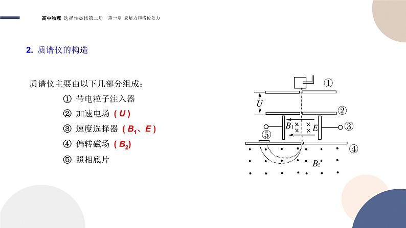 1.4质谱仪与回旋加速器+课件  高中物理人教版（2019）选择性必修第二册06