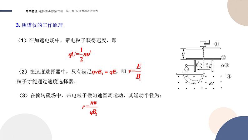 1.4质谱仪与回旋加速器+课件  高中物理人教版（2019）选择性必修第二册07