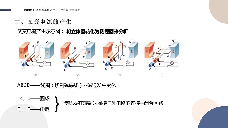 3.1交变电流+课件  高中物理人教版（2019）选择性必修第二册07