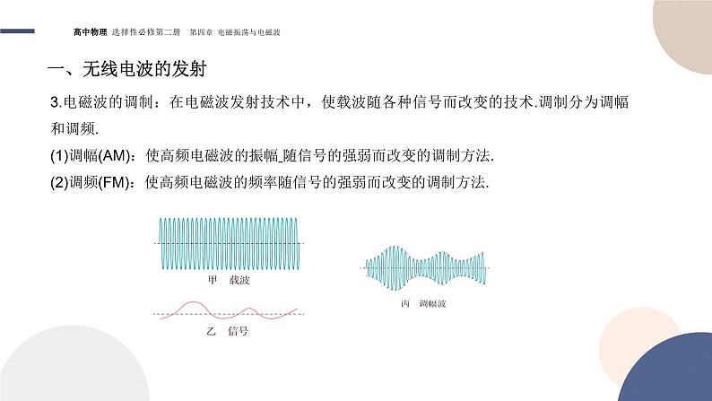 4.3无线电波的发射和接收+课件   高中物理人教版（2019）选择性必修第二册05