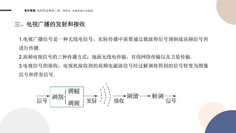 4.3无线电波的发射和接收+课件   高中物理人教版（2019）选择性必修第二册07