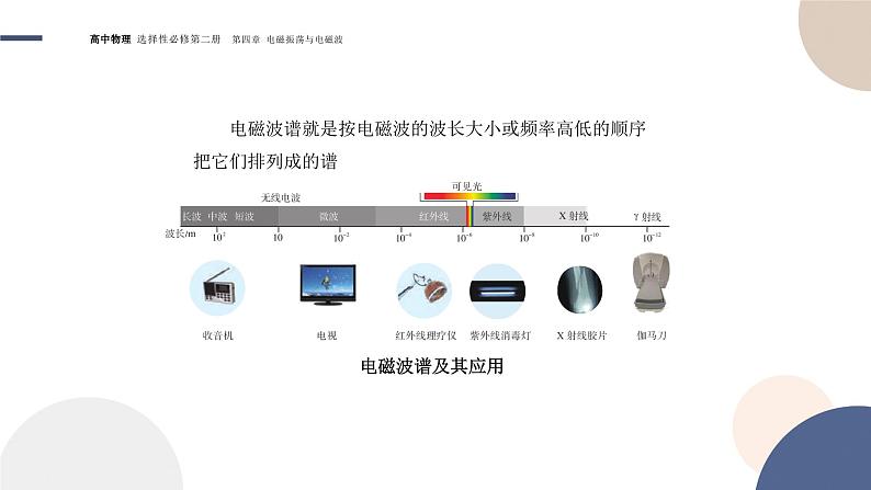 4.4电磁波谱+课件    高中物理人教版（2019）选择性必修第二册05