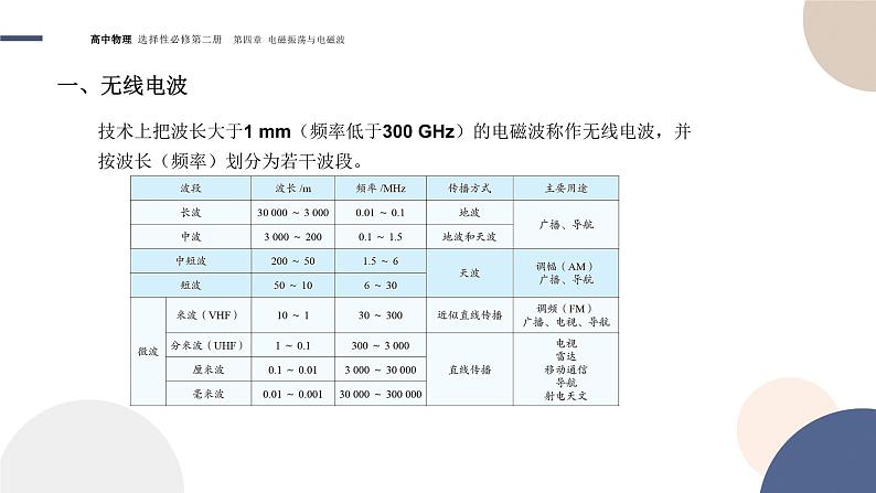 4.4电磁波谱+课件    高中物理人教版（2019）选择性必修第二册06