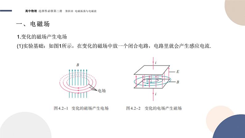 4.2电磁场与电磁波+课件   高中物理人教版（2019）选择性必修第二册04
