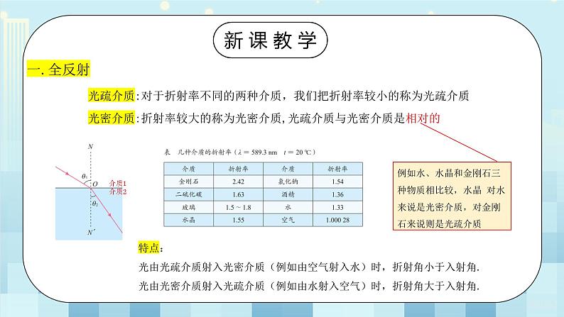 人教版（2019）高中物理选择性必修第一册 4.2《全反射》课件PPT+教案+练习04