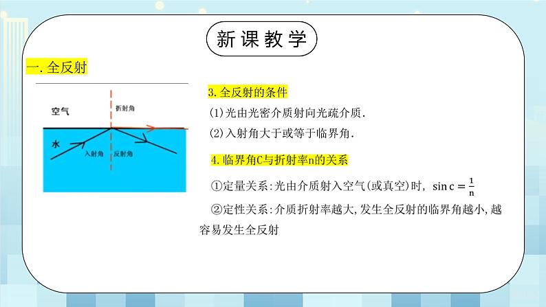人教版（2019）高中物理选择性必修第一册 4.2《全反射》课件PPT+教案+练习07