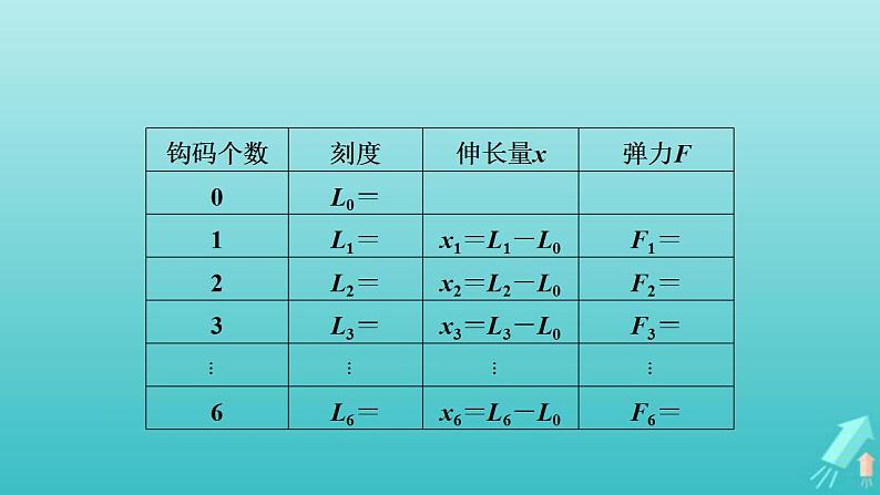 人教版高考物理一轮复习第2章相互作用实验2探究弹力与弹簧伸长的关系课件07