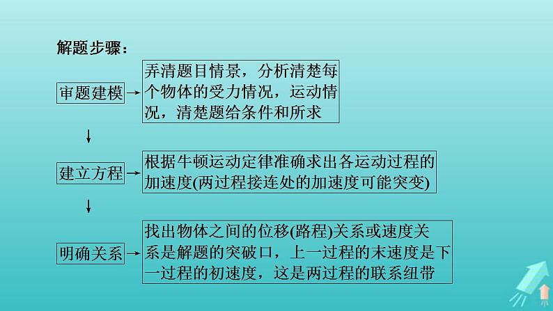 人教版高考物理一轮复习第3章牛顿运动定律专题强化1板块模型课件04