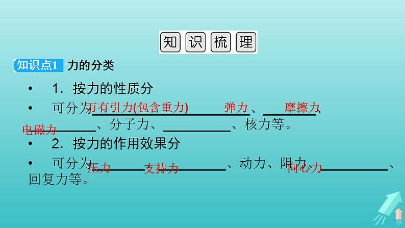 人教版高考物理一轮复习第2章相互作用第1讲重力弹力摩擦力课件第6页