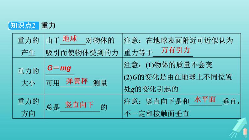 人教版高考物理一轮复习第2章相互作用第1讲重力弹力摩擦力课件第8页