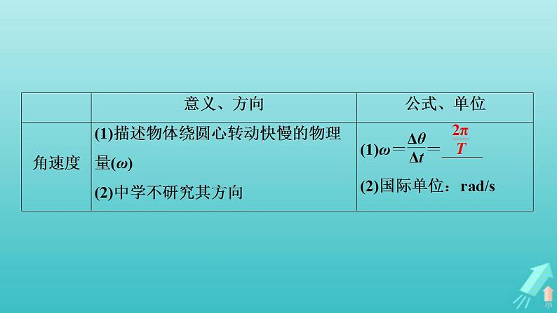 人教版高考物理一轮复习第4章曲线运动万有引力与航天第3讲圆周运动课件04