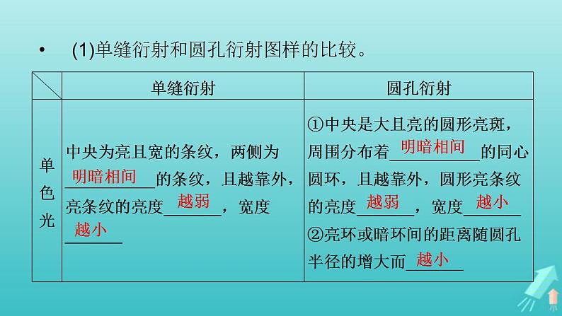 人教版高考物理一轮复习第13章机械振动与机械波光电磁波与相对论第4讲光的波动性电磁波相对论课件08