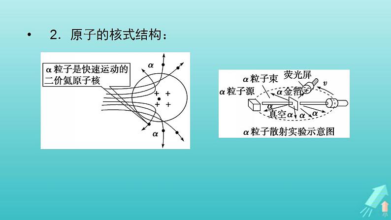 人教版高考物理一轮复习第14章近代物理初步第2讲原子结构与原子核课件04