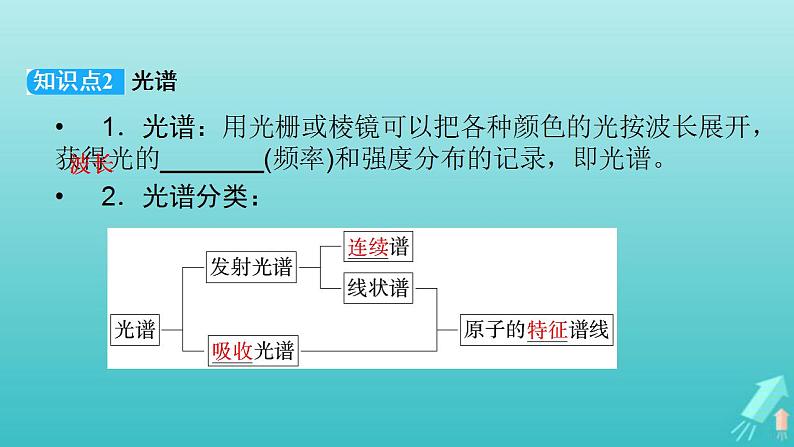 人教版高考物理一轮复习第14章近代物理初步第2讲原子结构与原子核课件06