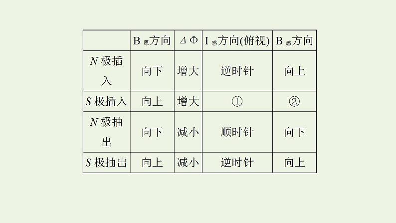 人教版高考物理一轮复习实验抢分专练14探究影响感应电流方向的因素课件05