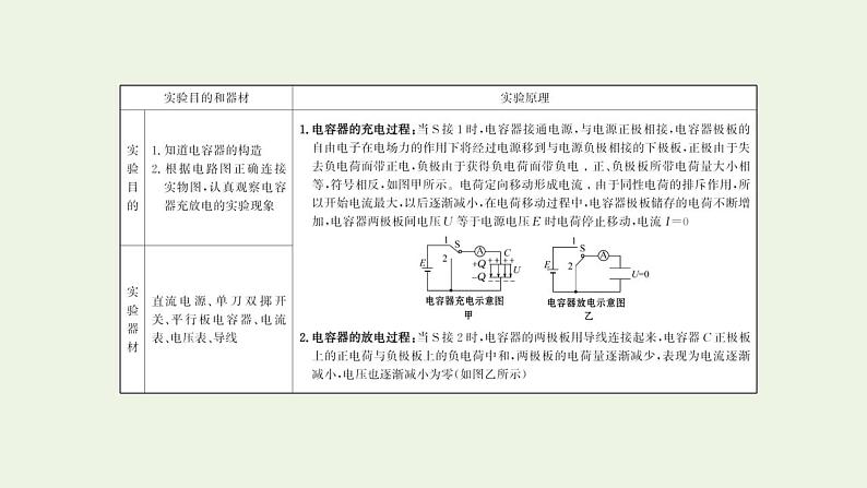 人教版高考物理一轮复习实验9观察电容器充电放电现象课件第2页