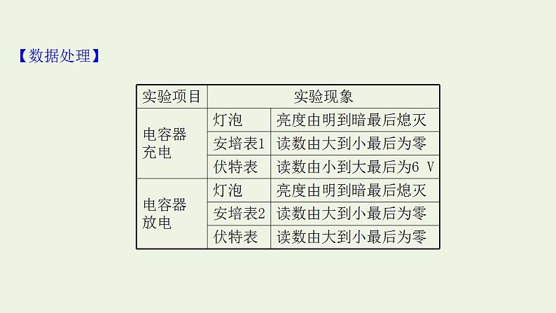 人教版高考物理一轮复习实验9观察电容器充电放电现象课件第5页