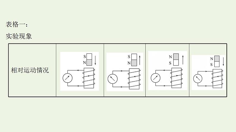 人教版高考物理一轮复习实验14探究影响感应电流方向的因素课件第6页