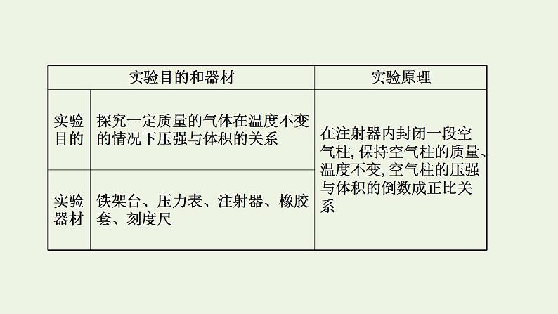 人教版高考物理一轮复习实验21探究等温情况下一定质量课件第2页