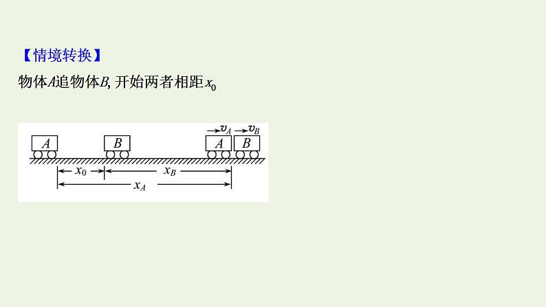 人教版高考物理一轮复习第1章运动的描述匀变速直线运动的研究第3讲运动图像追及相遇问题课件08