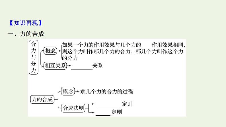 人教版高考物理一轮复习第2章相互作用第2讲力的合成与分解课件03