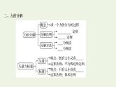 人教版高考物理一轮复习第2章相互作用第2讲力的合成与分解课件