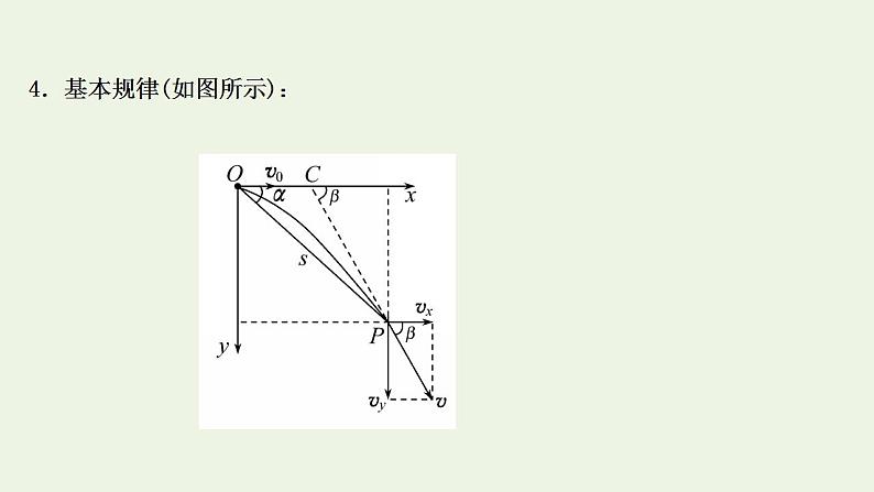 人教版高考物理一轮复习第4章曲线运动万有引力与航天第2讲平抛运动的规律及其应用课件04