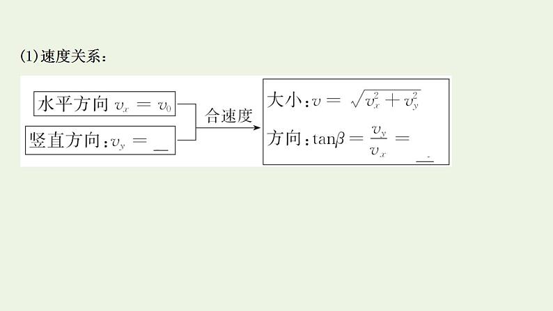 人教版高考物理一轮复习第4章曲线运动万有引力与航天第2讲平抛运动的规律及其应用课件05