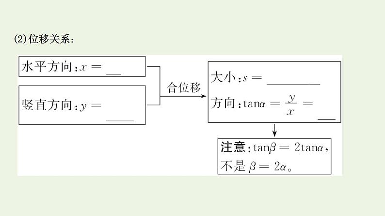 人教版高考物理一轮复习第4章曲线运动万有引力与航天第2讲平抛运动的规律及其应用课件06