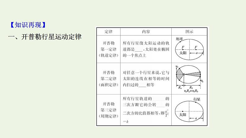 人教版高考物理一轮复习第4章曲线运动万有引力与航天第4讲万有引力与航天课件03