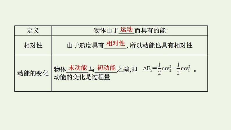 人教版高考物理一轮复习第5章机械能第2讲动能定理及其应用课件04