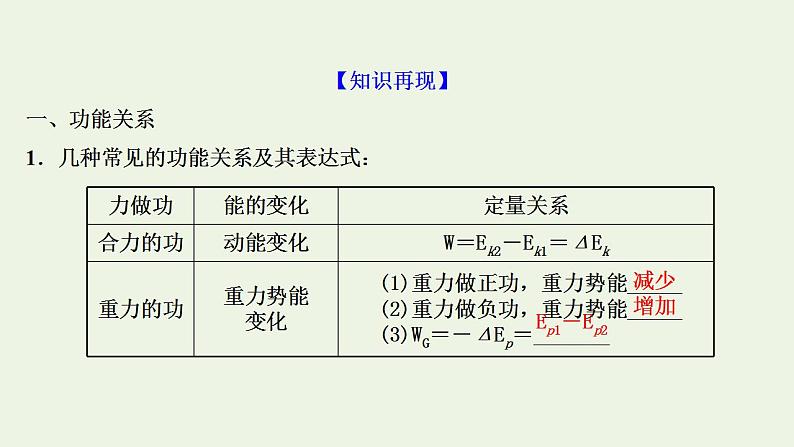 人教版高考物理一轮复习第5章机械能第4讲功能关系能量守恒定律课件第3页