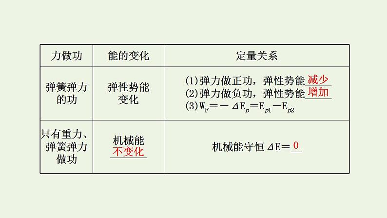 人教版高考物理一轮复习第5章机械能第4讲功能关系能量守恒定律课件第4页