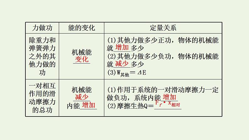 人教版高考物理一轮复习第5章机械能第4讲功能关系能量守恒定律课件第5页