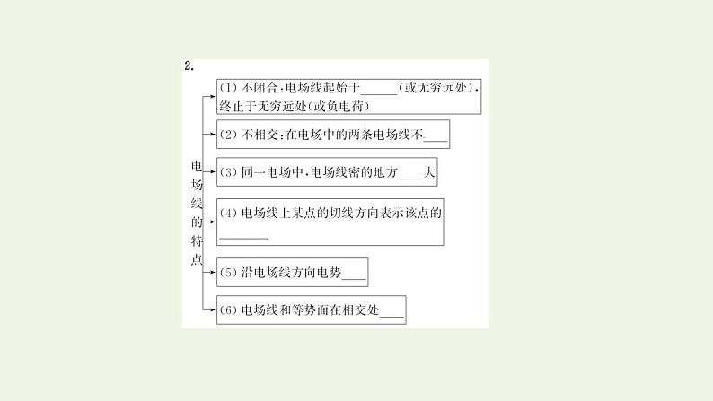 人教版高考物理一轮复习第7章静电场第1讲库仑定律电场力的性质课件07