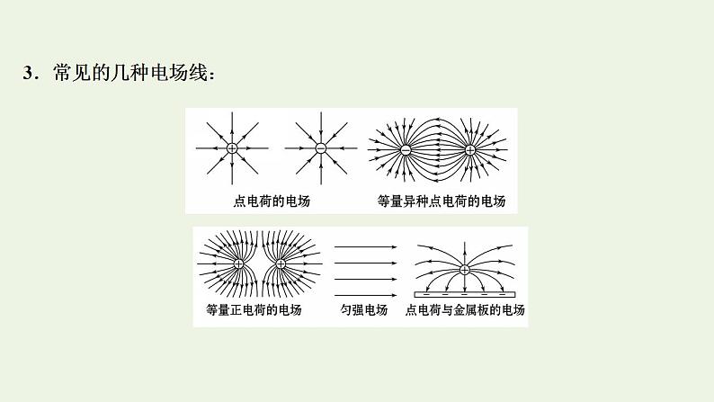 人教版高考物理一轮复习第7章静电场第1讲库仑定律电场力的性质课件08