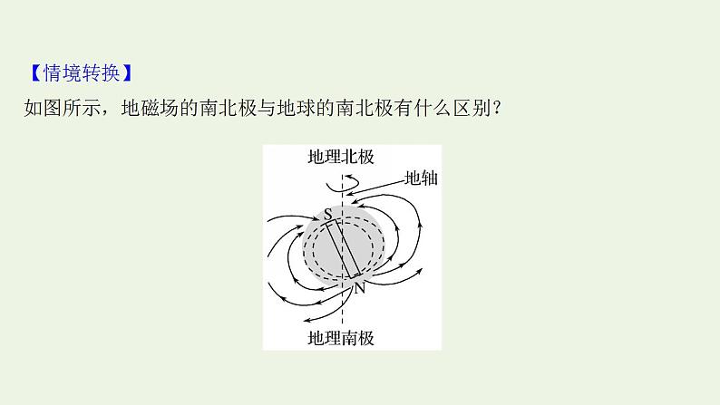 人教版高考物理一轮复习第9章磁场第1讲磁场及其对电流的作用课件06