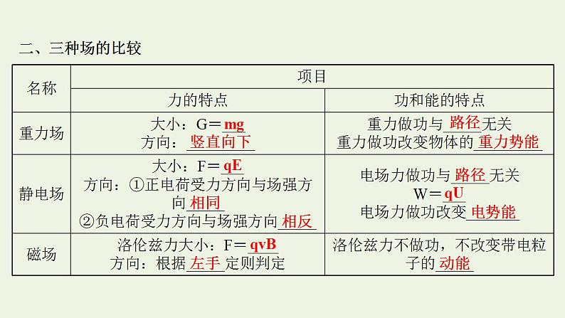 人教版高考物理一轮复习第9章磁场第3讲带电粒子在复合场中的运动课件05