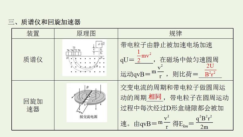 人教版高考物理一轮复习第9章磁场第3讲带电粒子在复合场中的运动课件07