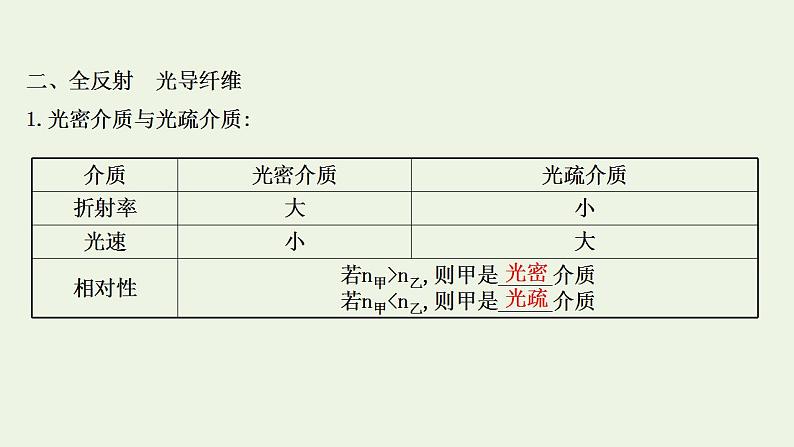 人教版高考物理一轮复习第13章光电磁波相对论第1讲光的折射全反射课件第7页