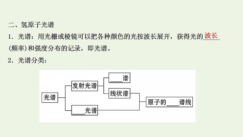 人教版高考物理一轮复习第15章波粒二象性原子结构原子核第2讲原子结构氢原子光谱课件07