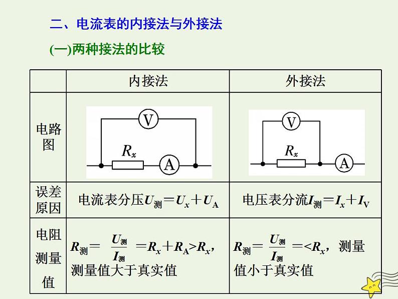 高考物理一轮复习第8章恒定电流第3课时电学实验基础课件第8页