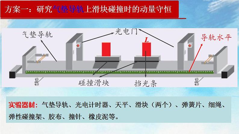 1.4验证动量守恒定律（课件）（含视频）高二物理（新教材人教版选择性必修第一册）(1)05