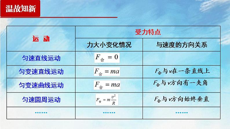 2.3 简谐运动的回复力和能量（课件）（含视频）高二物理（新教材人教版选择性必修第一册）02