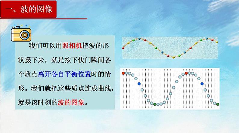 3.2  波的描述第3页